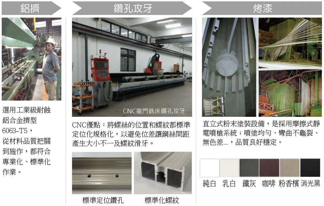 基座型隱形鐵窗