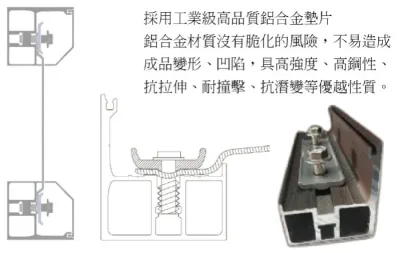 獨家鋁合金壓線墊片，不氧化、不脆化
