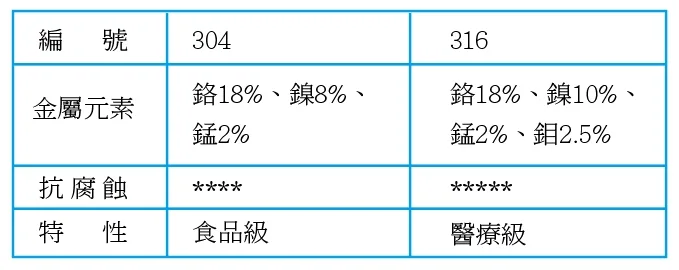 SGS 檢測報告（續頁）
