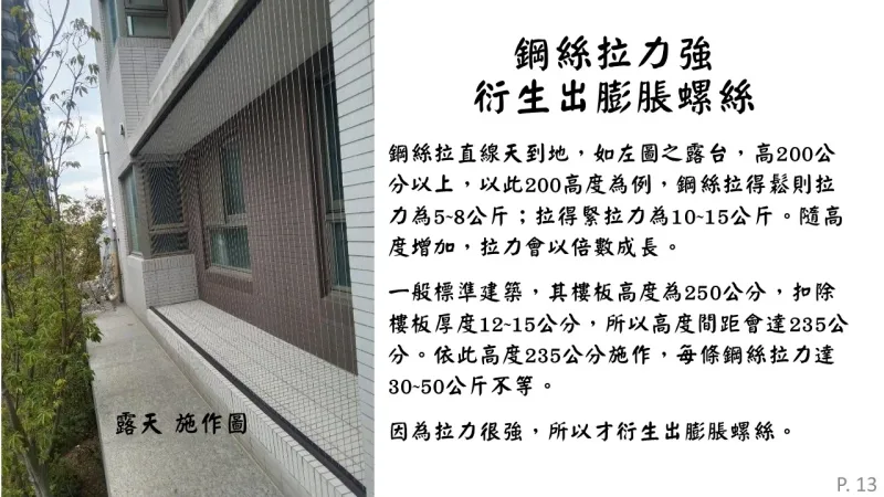 宇奇隱形鐵窗各部件作用講解PPT13