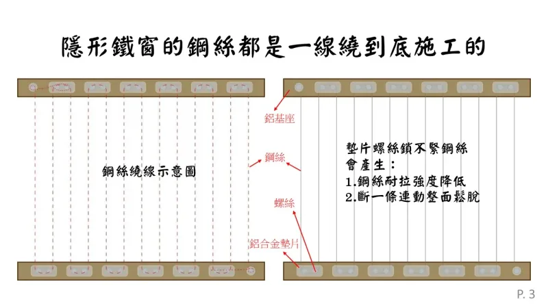鋼絲