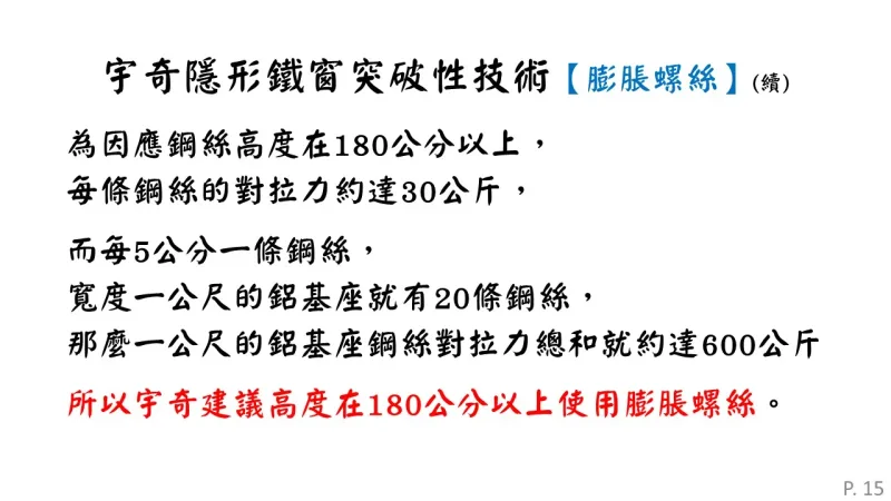 宇奇隱形鐵窗各部件作用講解PPT15